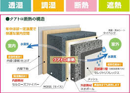 地震に強い家づくり（外壁）
