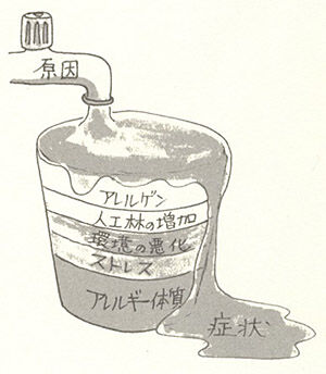 シックハウス アレルギーコップ説