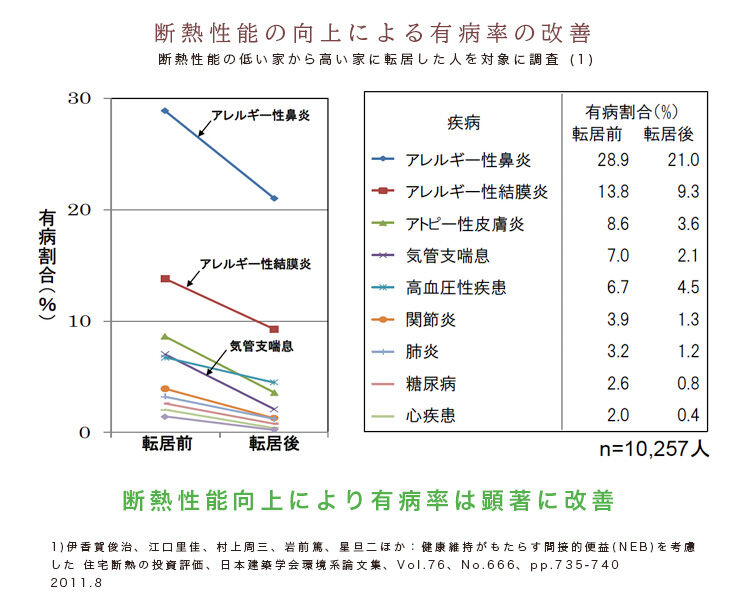 寒さは天敵