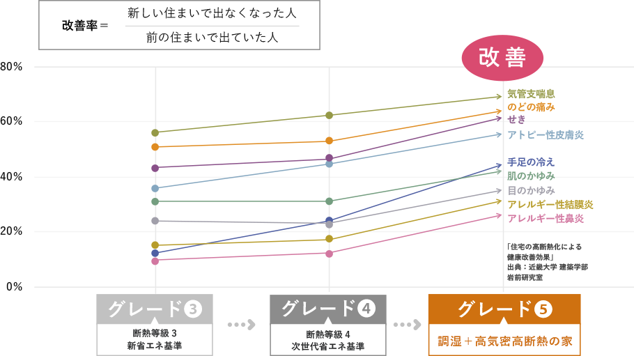 大分の注文住宅で寒さ予防