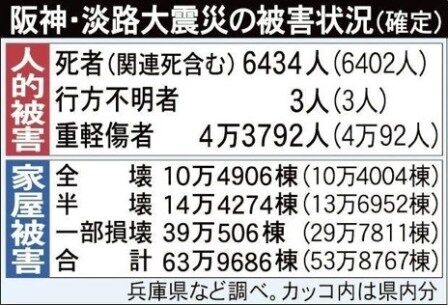 あれから25年、大切なのは目に見えない部分