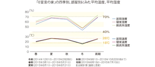 %e6%b8%a9%e5%ba%a6